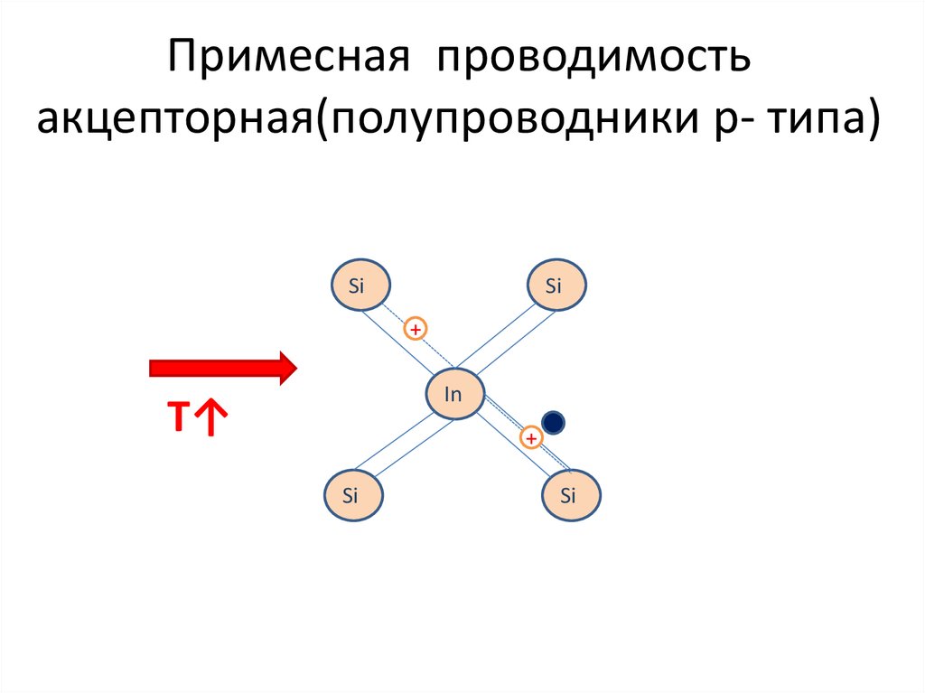 Презентация собственная и примесная проводимость полупроводников