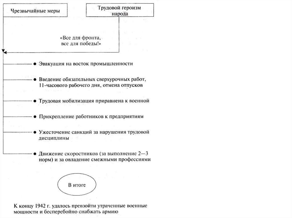 Советский тыл в великой отечественной войне презентация