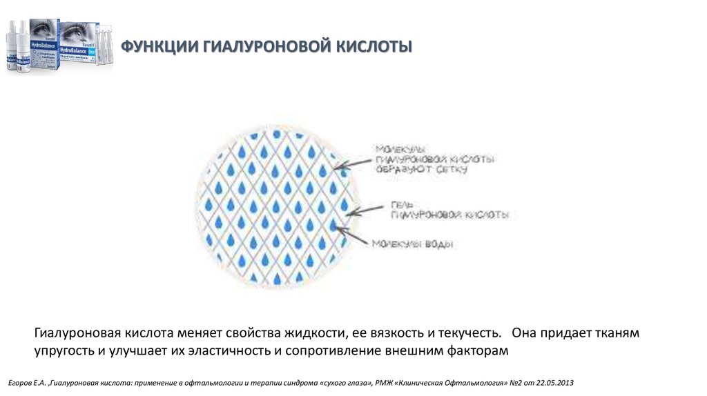 Роль гиалуроновой кислоты. Функции гиалуроновой кислоты. Гиалуроновая кислота биологическая роль. Гиалуроновая кислота функции. Гиалуроновая кислота характеристика.