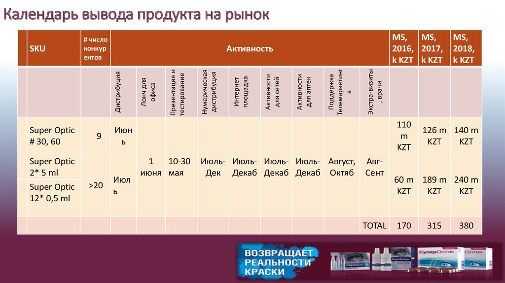 Вывод продуктов