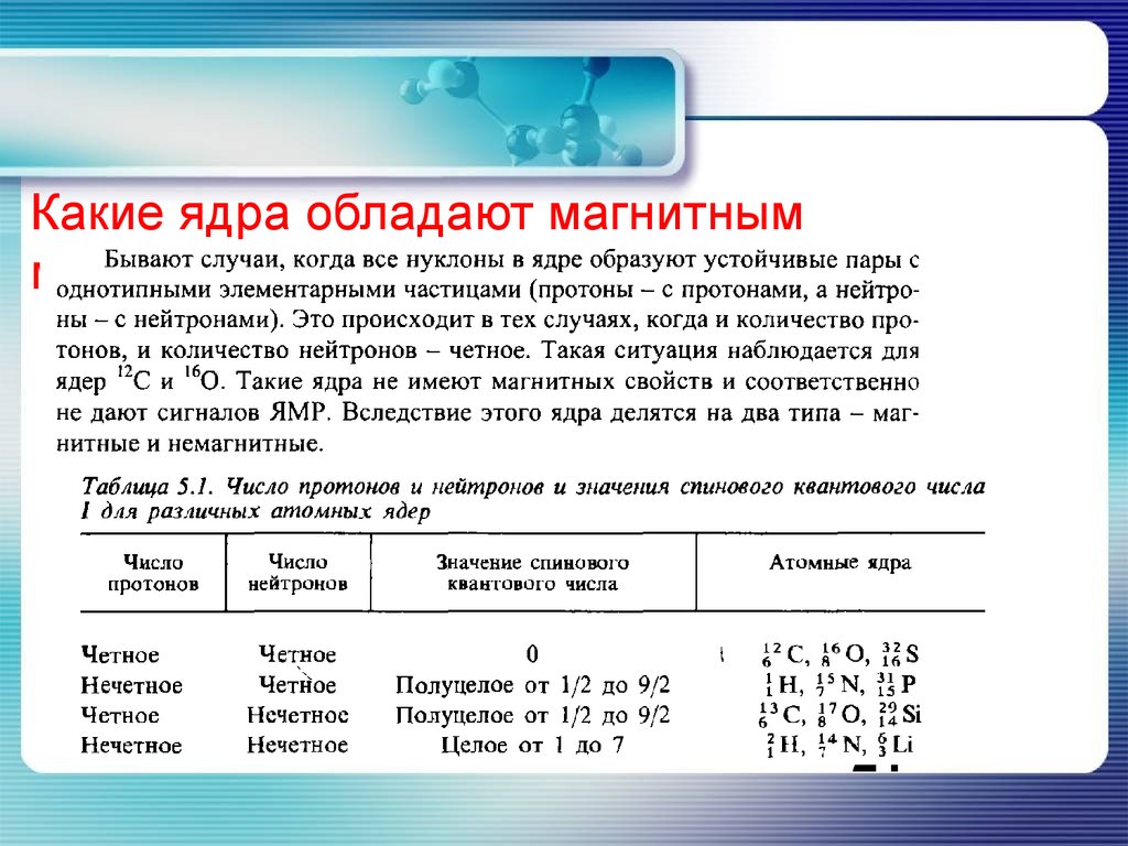 Каких ядер больше. Четность ядра. Какие ядра не обладают магнитным моментом. Спиновое число нейтрона. Квантовое число четности ядра.