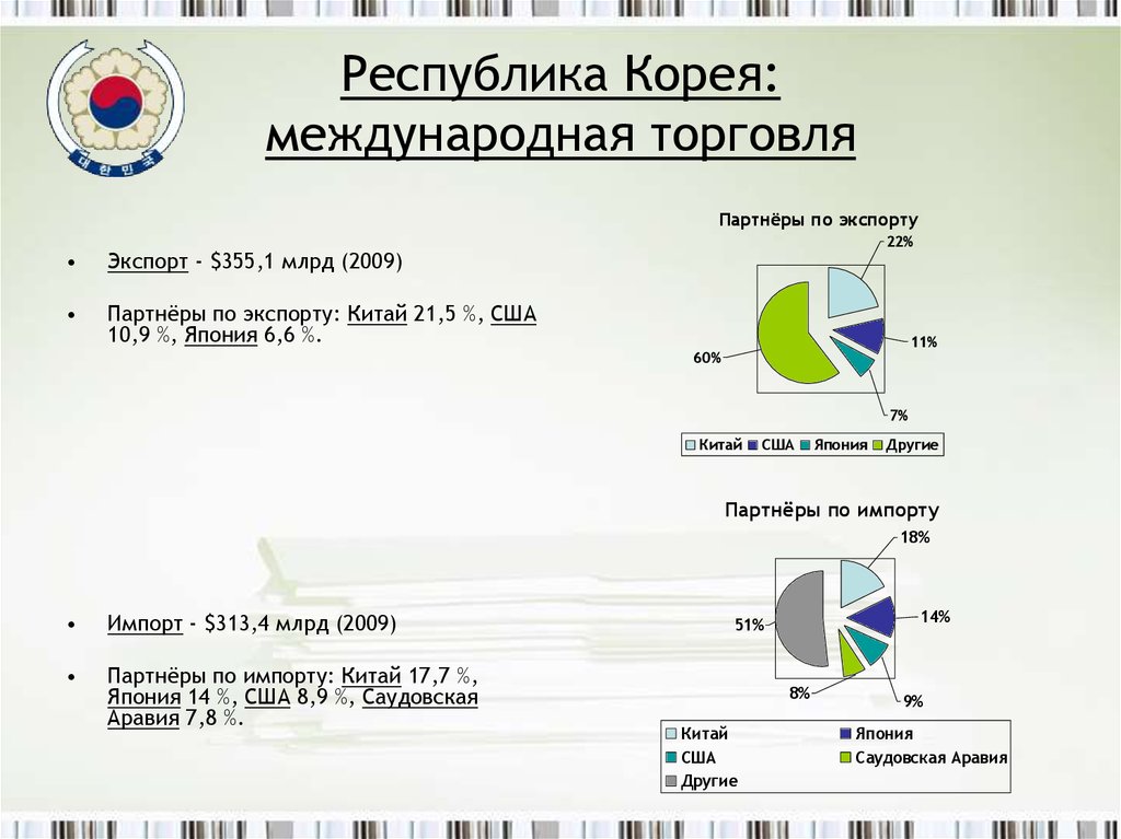 Развитие республики корея. Структура экономики Республики Корея. Основные торговые партнеры Южной Кореи. Республика Корея экспорт. Структура экспорта Республики Корея.