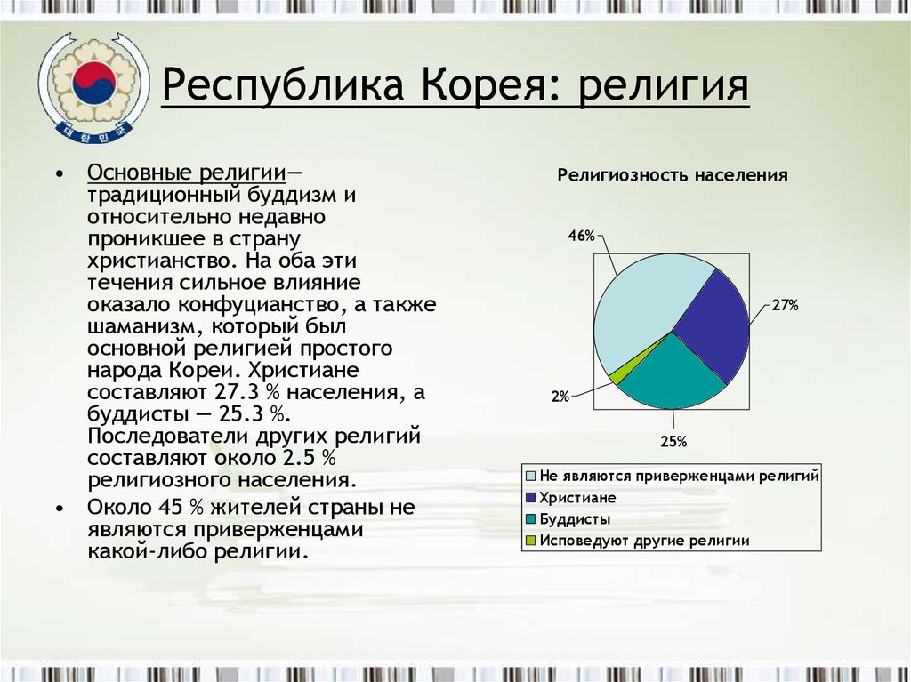 Основные республики. Религиозный состав Кореи. Религиозный статистика Кореи. Религия Южной Кореи диаграмма. Религия в Республике Корея.