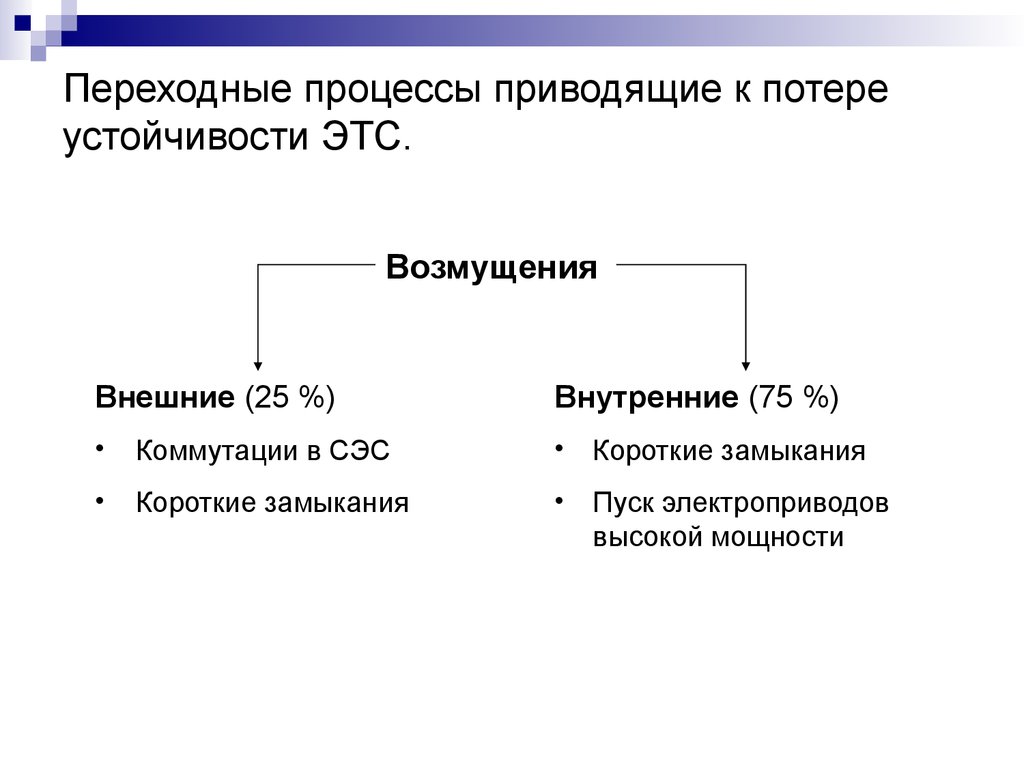 Положительная Обратная связь приводит к потери устойчивости. Процесс приводящий. Устойчивость ЭТС. Привести к потере или потери.