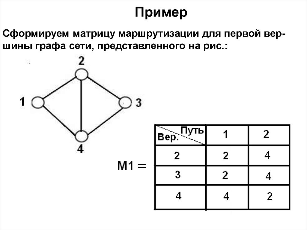 Матрица вершин графа. Матрицы маршрутов для каждого узла коммутации. Матрица путей графа пример. Матрица маршрутизации. Матрица маршрутов.