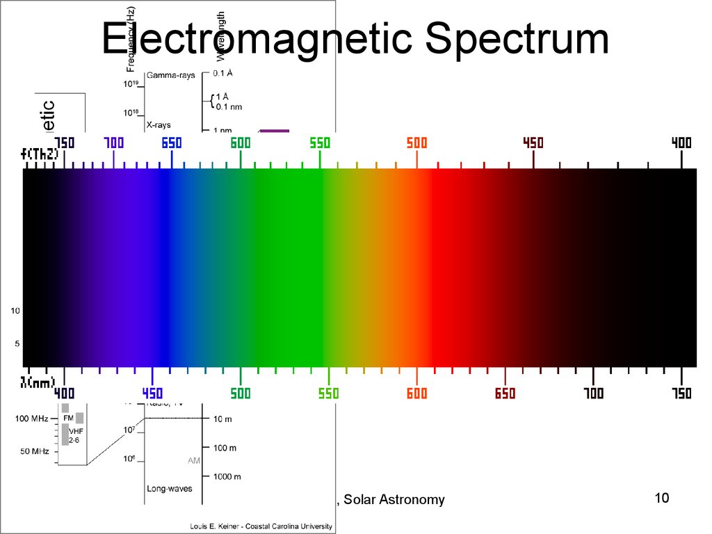 Understanding The Electromagnetic Spectrum – Telegraph