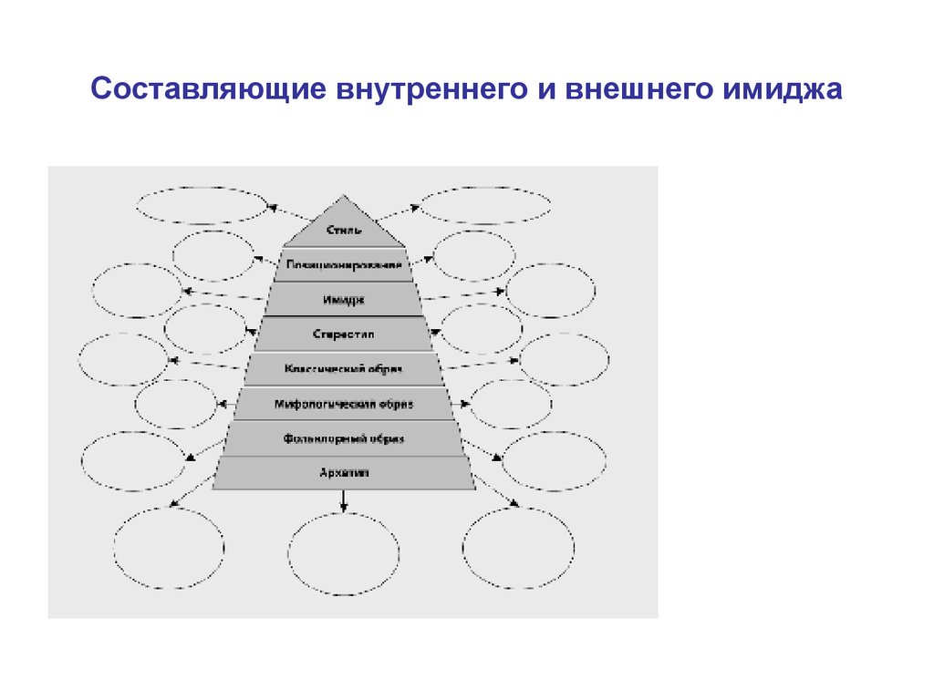 Внутреннее составляющее