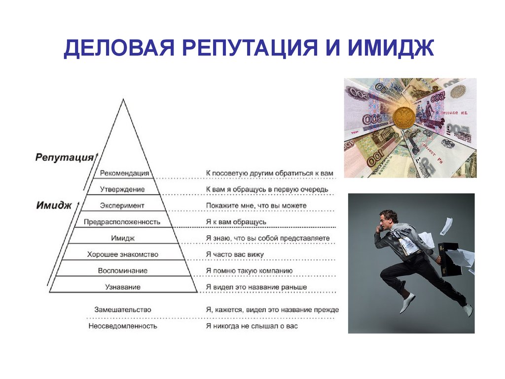 Репутационные риски. Деловая репутация фирмы складывается из. Имидж и репутация компании. Имидж и репутация человека. Имидж и деловая репутация.