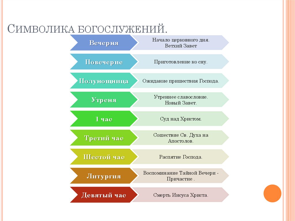 Суточный круг богослужения в православной церкви схема