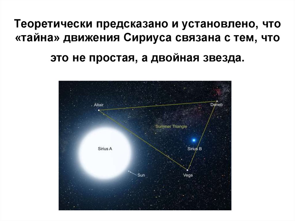 Презентация про сириус