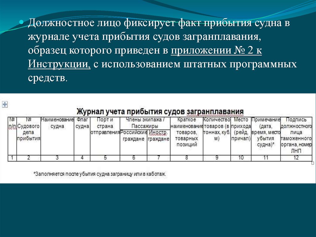 Регистрация сообщения. Журнал учета судов загранплавания. Журнал учёта прибытия. Журнал учета прибытия и убытия. Журналы учета в судах.