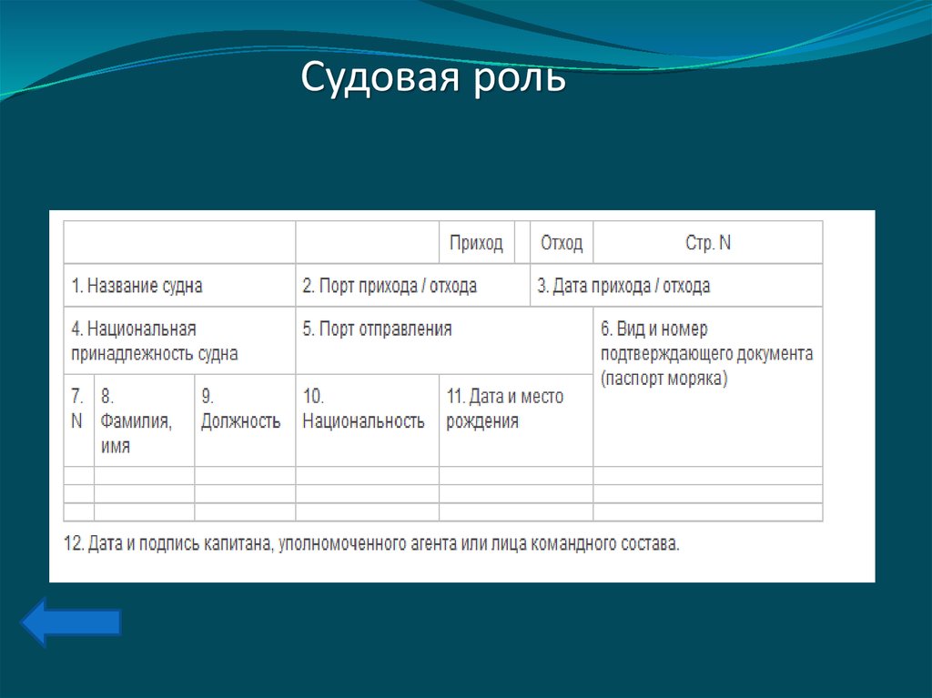 Образец судовой роли для маломерного судна