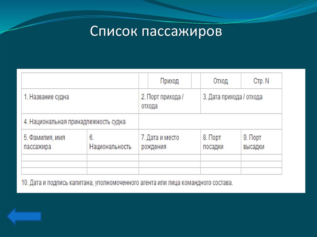 Список пассажиров автобуса образец