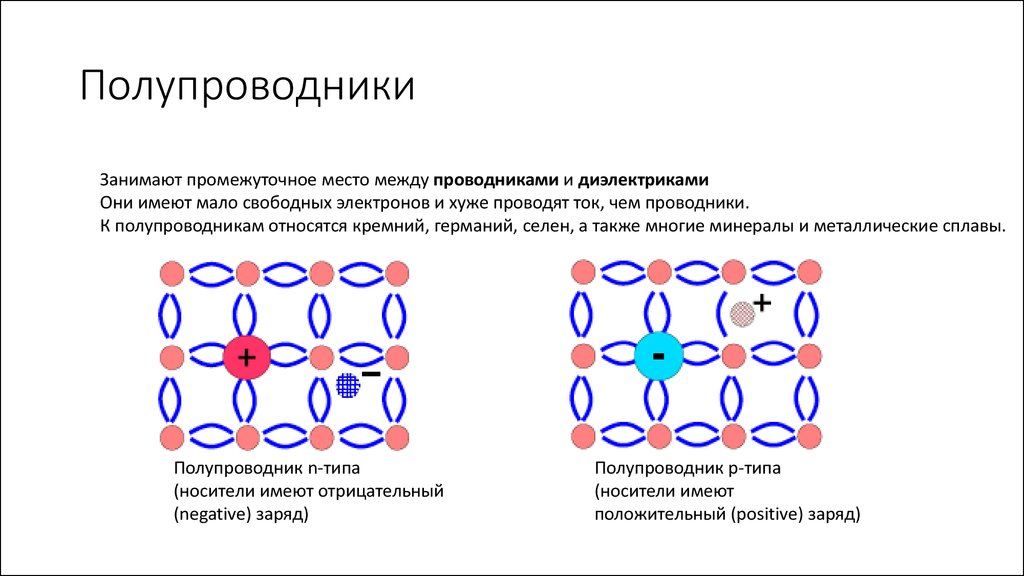 Полупроводники что это