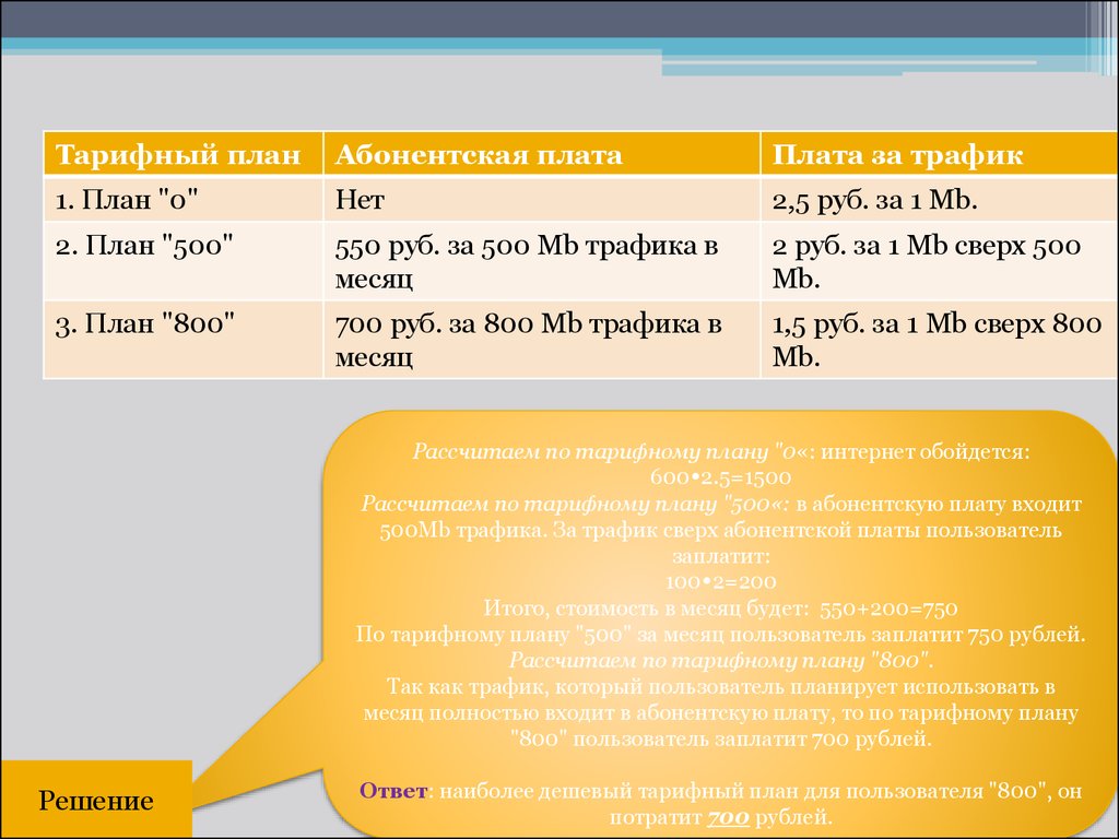 По тарифному плану просто как день компания 12 рублей 350