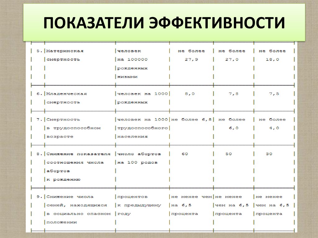 ПОКАЗАТЕЛИ ЭФФЕКТИВНОСТИ