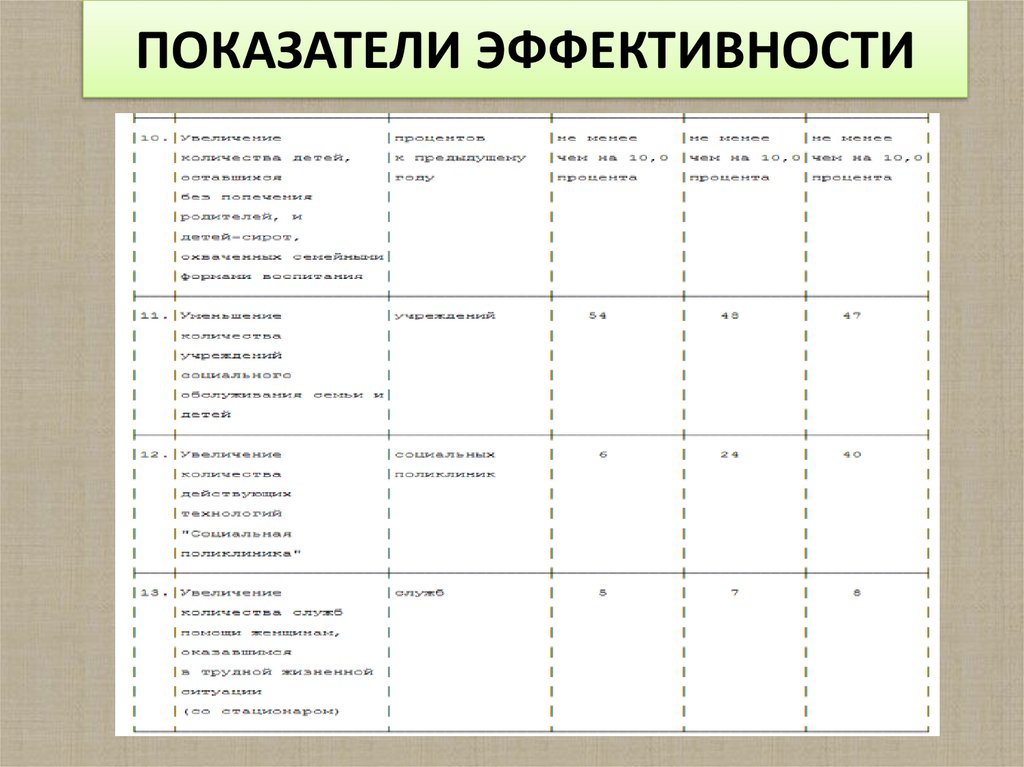 ПОКАЗАТЕЛИ ЭФФЕКТИВНОСТИ
