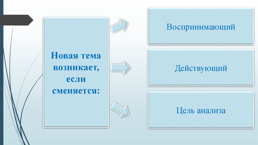 Возникнуть действующий. Возникает тема.