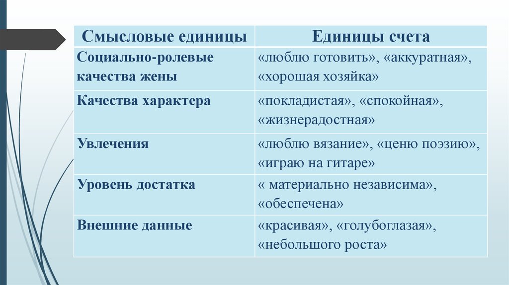 Смысловая единица информации