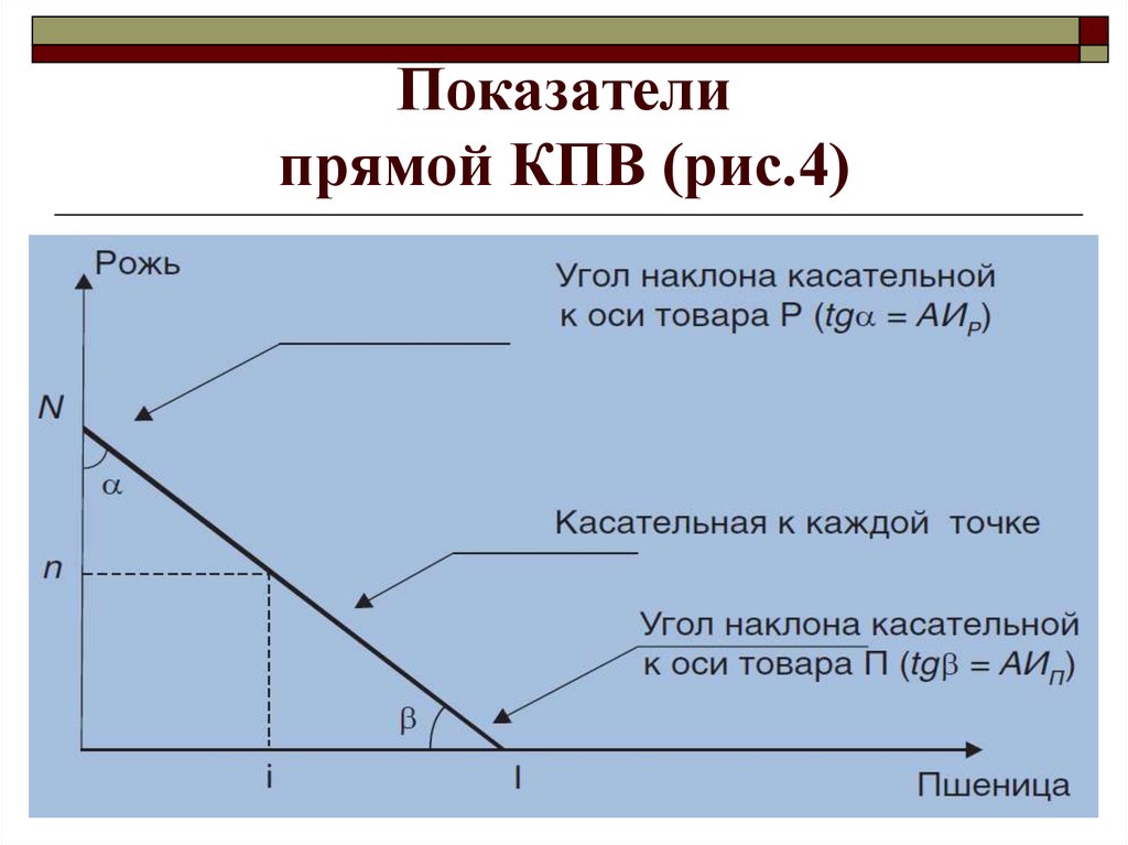 Прямые показатели. Кривая производственных возможностей прямая. Прямая КПВ. КПВ кривая прямая. Прямой график КПВ.