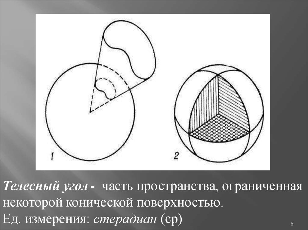 Телесный угол. Телесный угол цилиндра. Телесный угол пространства. Часть пространства ограниченная конической поверхностью.