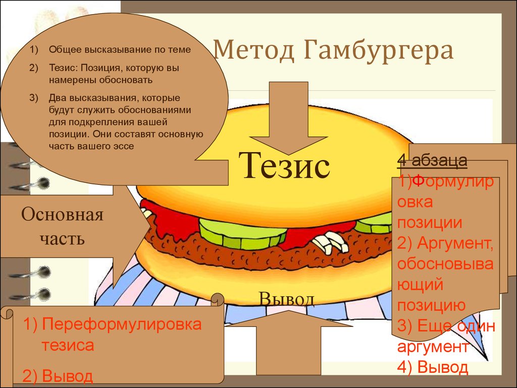 Презентация на тему бургер