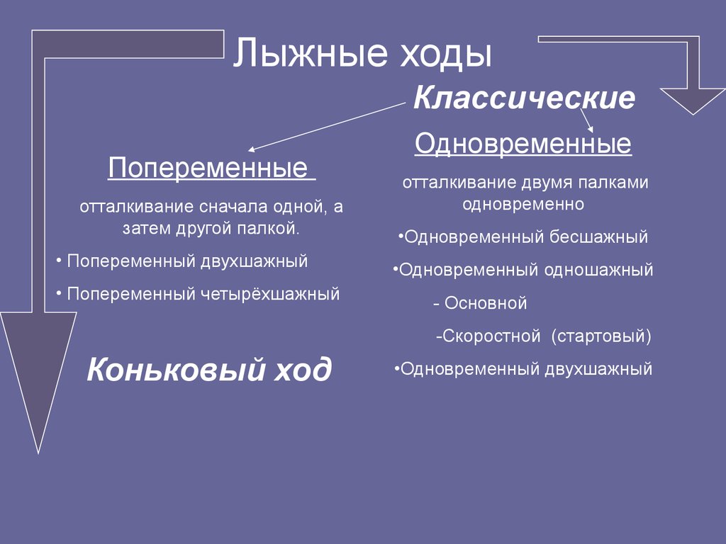 Названия Лыжных Ходов Классического Стиля