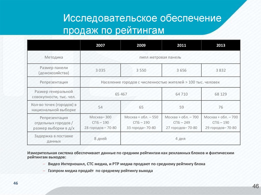 Обеспечение продаж