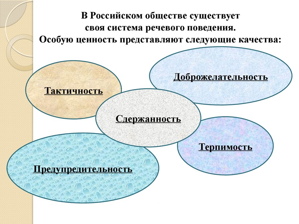 Речевой этикет - презентация онлайн