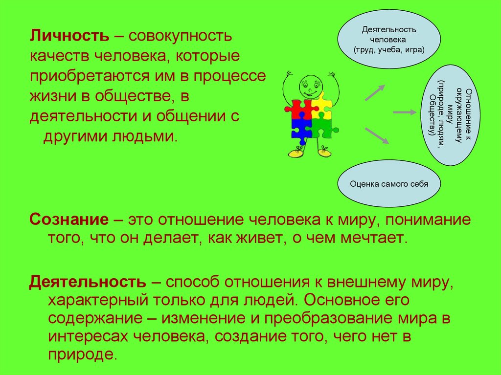 Что такое личность обществознание 6 класс презентация