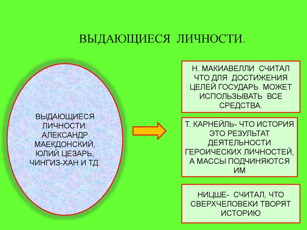 Выдающаяся личность это человек