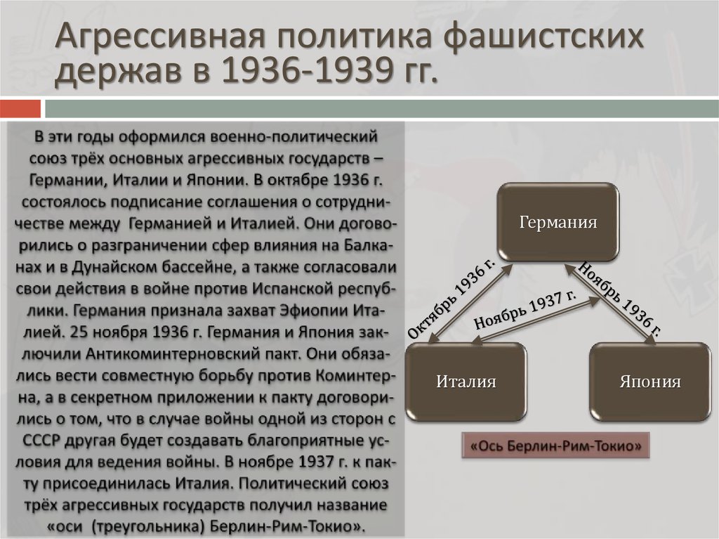 Международные отношения в 1930 е гг презентация