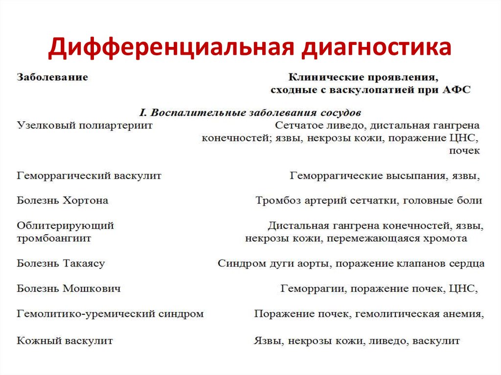 Дифференциальное заболевание. Дифференциальный диагноз миопатий. Болезнь Хортона дифференциальная диагностика. Диагноз и дифференциальный диагноз. . Дифференциальная диагности.