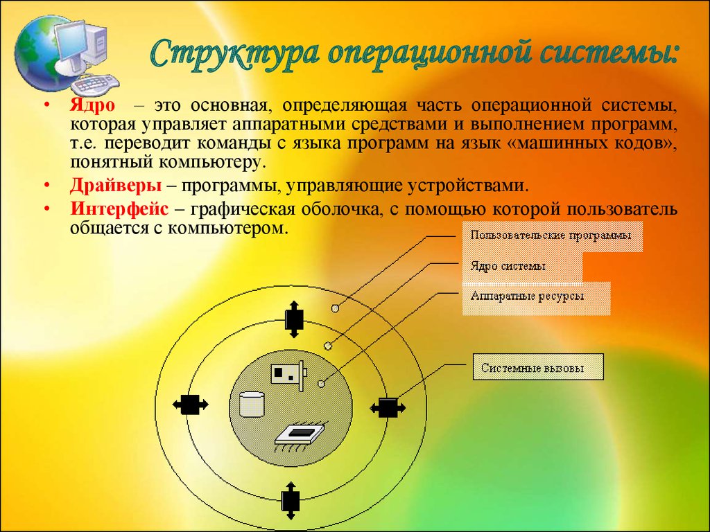 Структура операционной системы. Строение ядра ОС. Структураоперационноц системы. Структура ОС.