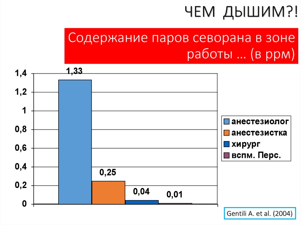 Содержание пары