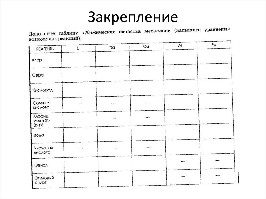 Заполните таблицу химические свойства