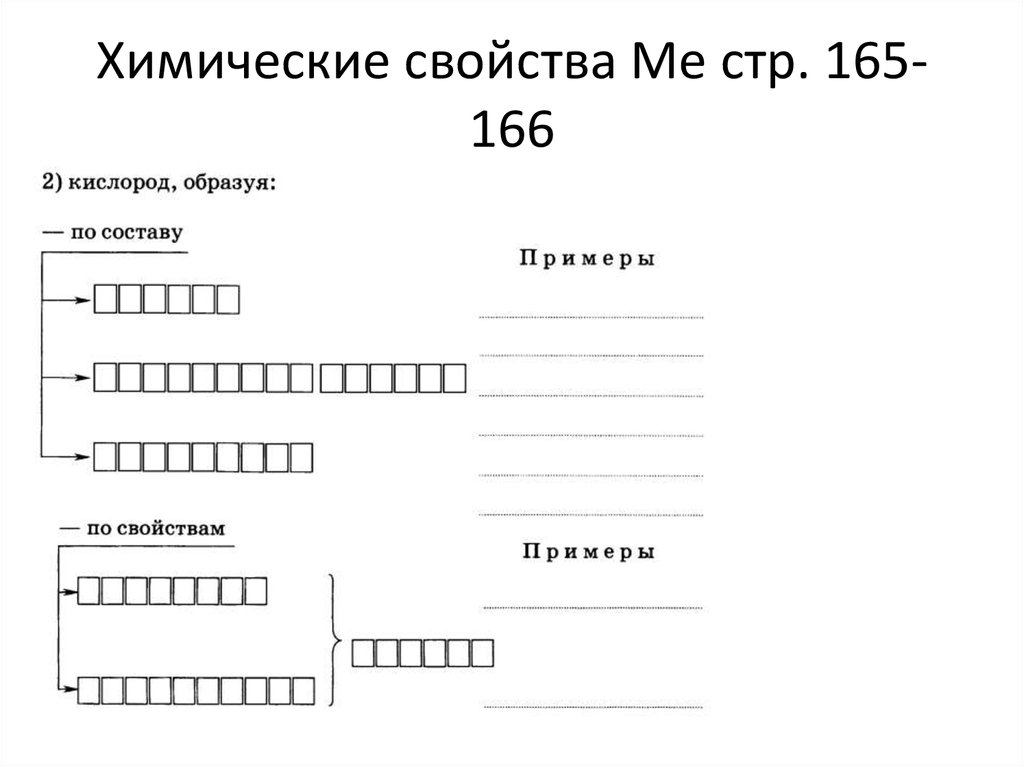 Химические свойства Ме стр. 165-166