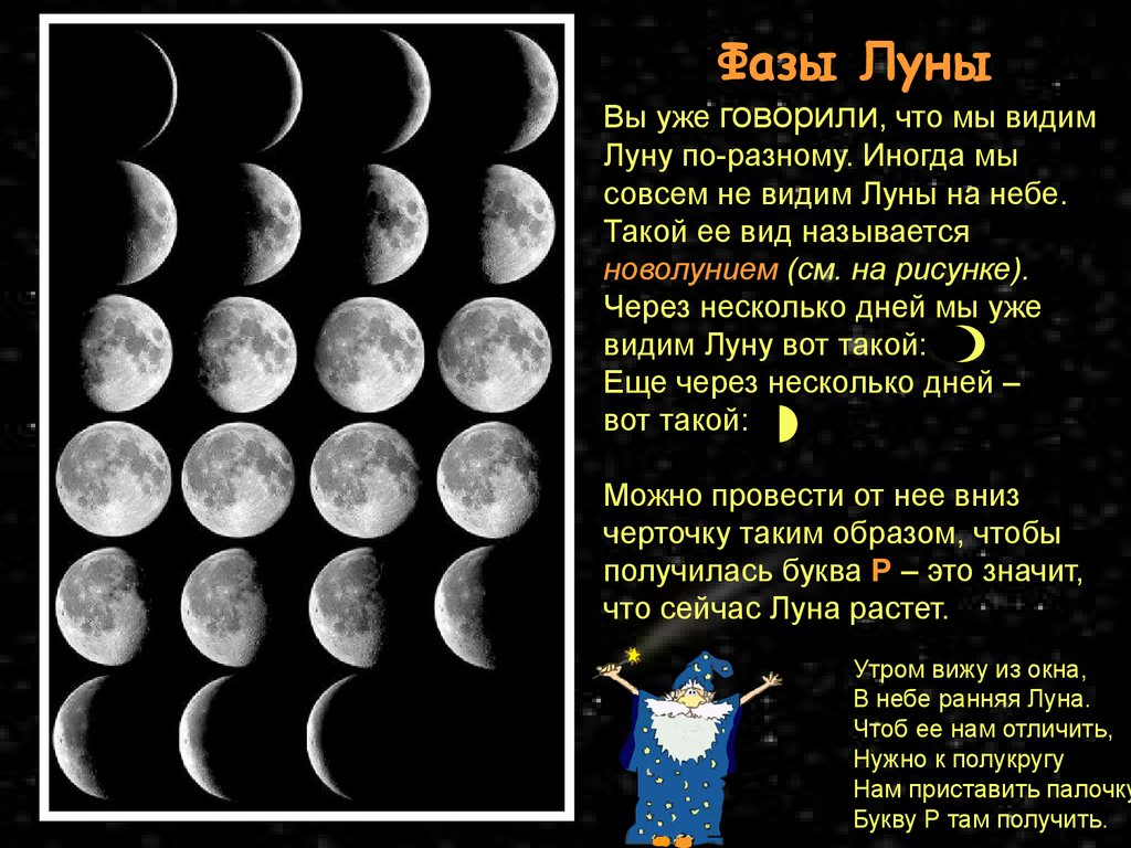 Почему луна половина. Фазы Луны. Фазы Луны с названиями. Фазы Луны на небе. Фазы Луны изображение.