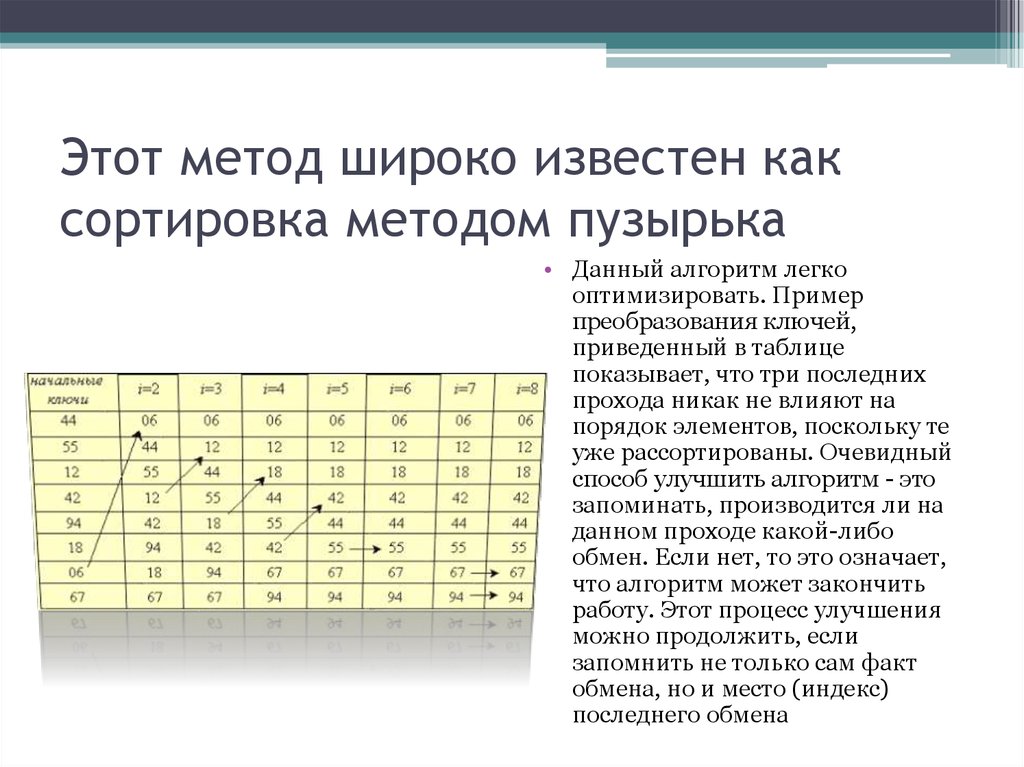 Методы сортировки обменом. Сортировка методом пузырька. Таблица пузырьковой сортировки. Метод сортировки списка. Методика сортировка карт.