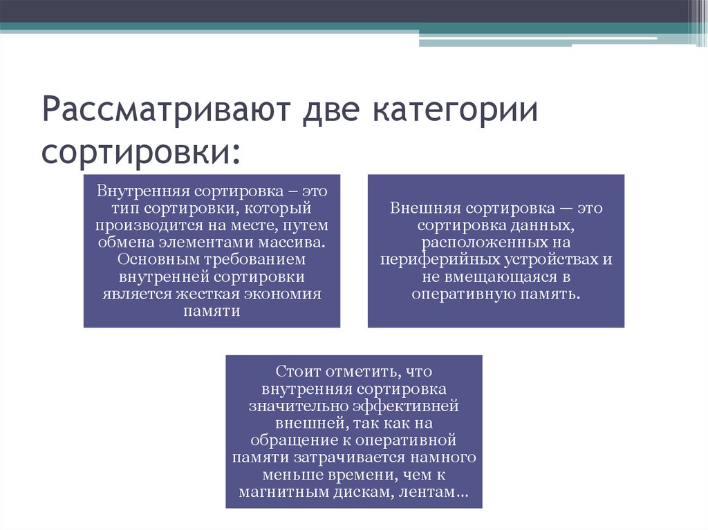 Рассмотрим несколько. Сортировка по категориям. Сортировка по категории данных. Сортировка категории 4 года.