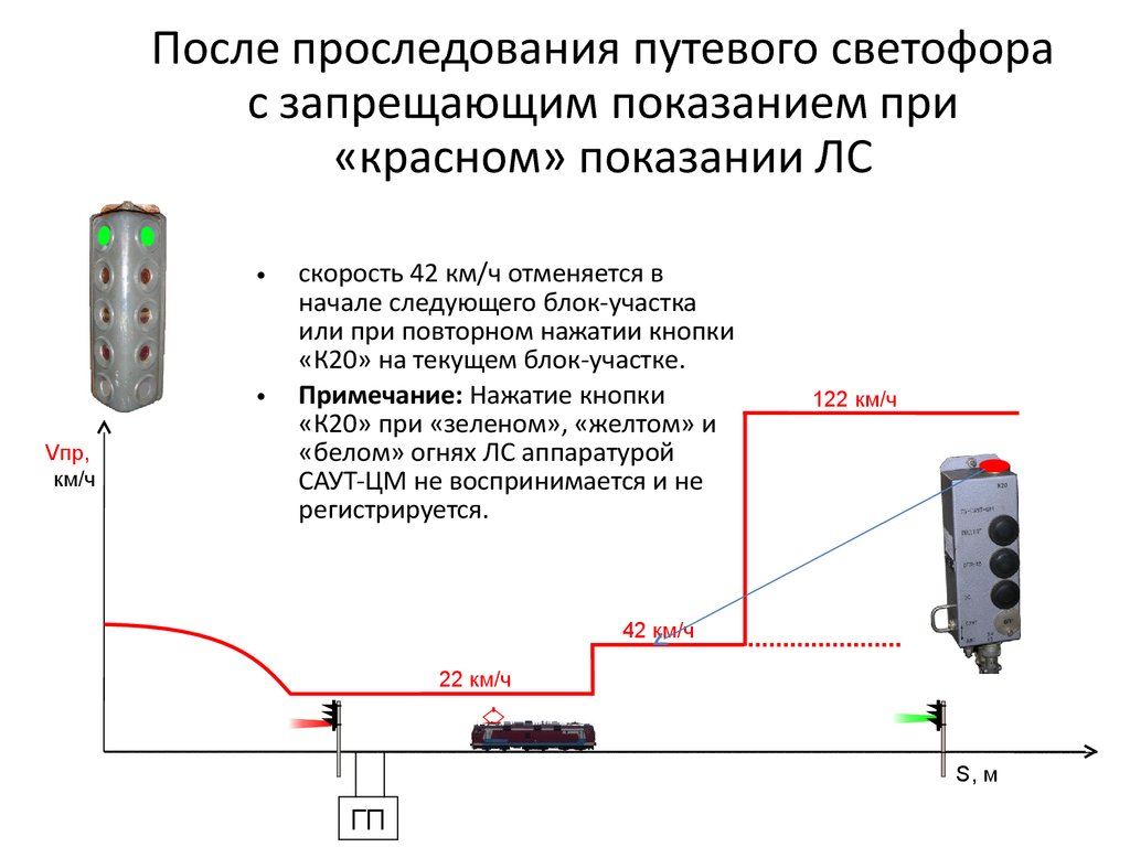 Блок участок