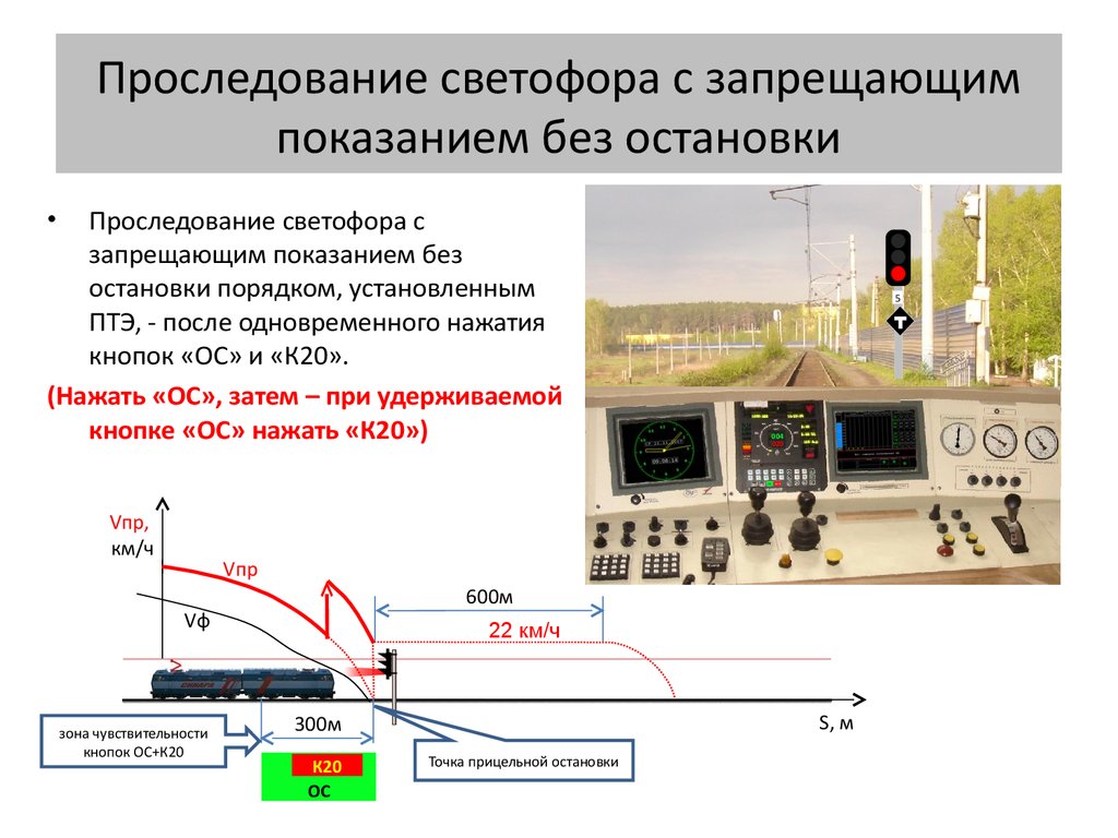 Запрещающие показания светофора. Проследование запрещающего сигнала Саут-цм. Проследование светофора с запрещающим показанием. Проследование Саут запрещающего светофора. К20 Саут.