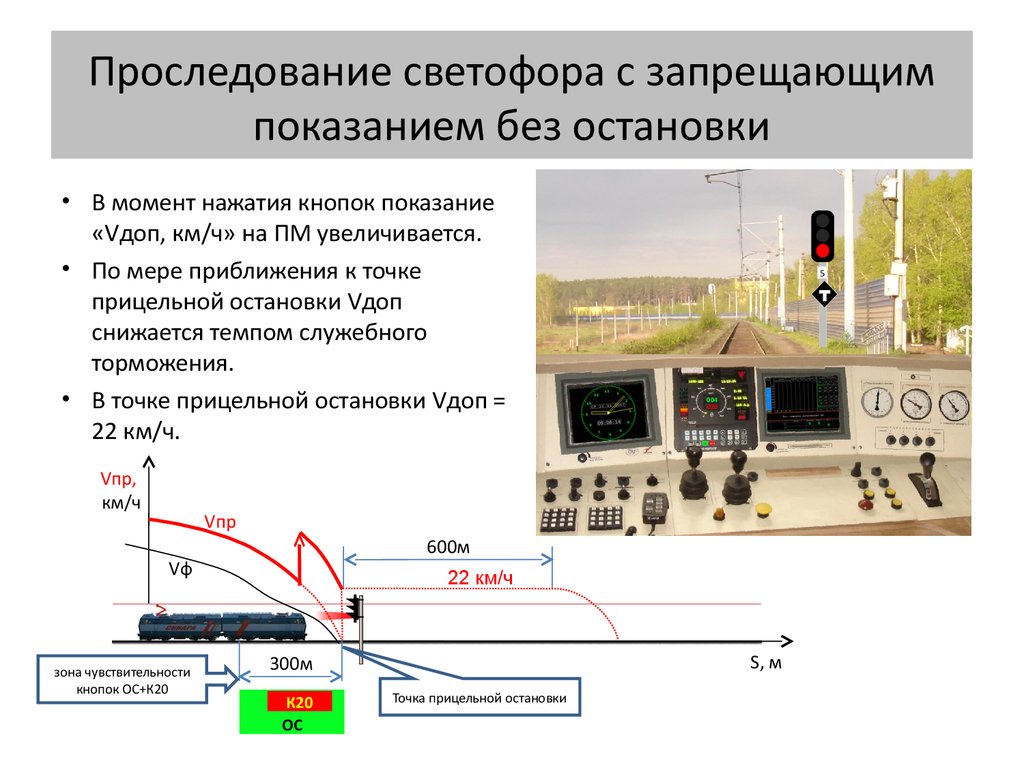 После проследования поезда