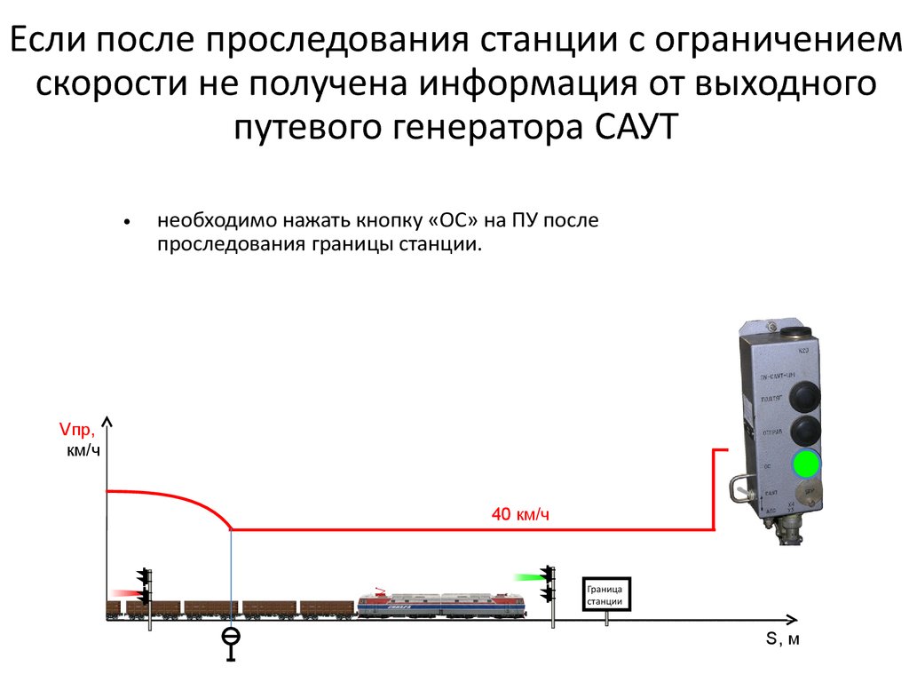 После проследования поезда имевшего