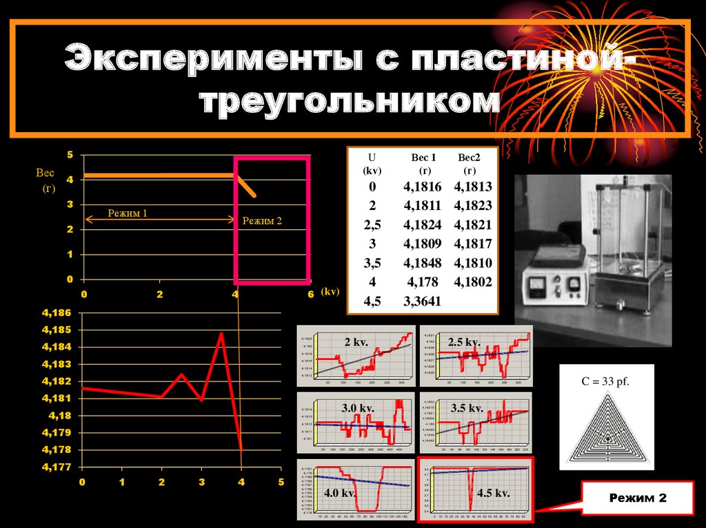 Эксперименты с пластиной-треугольником