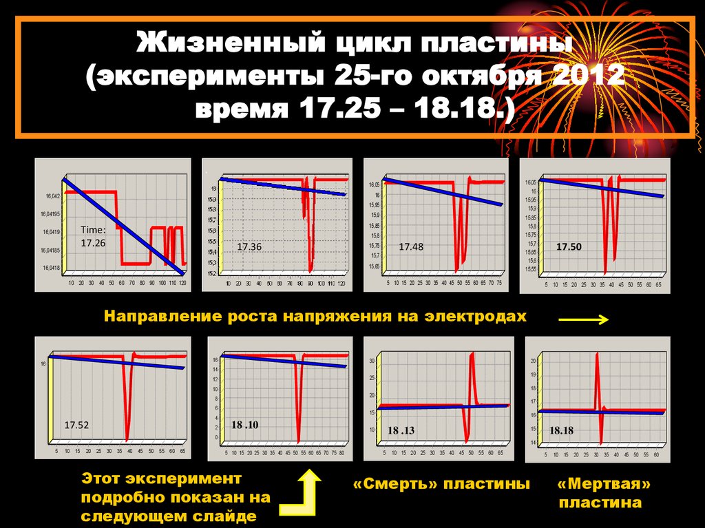 Жизненный цикл пластины (эксперименты 25-го октября 2012 время 17.25 – 18.18.)
