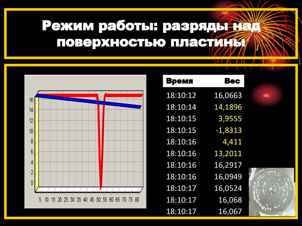 Режим работы: разряды над поверхностью пластины