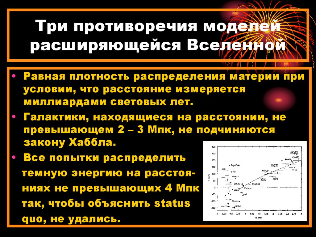 Три противоречия моделей расширяющейся Вселенной