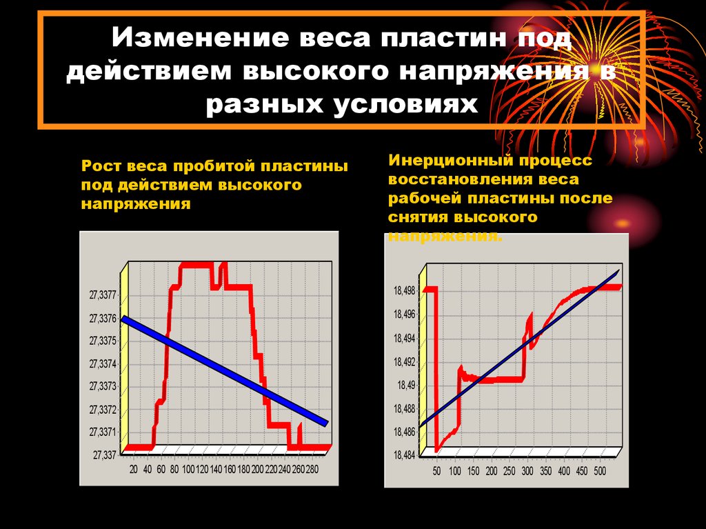 Пробивает массу. Изменение веса. Инерционный процесс. Время инерционности. Измение масс.