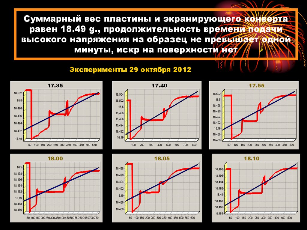 Время какой подачи